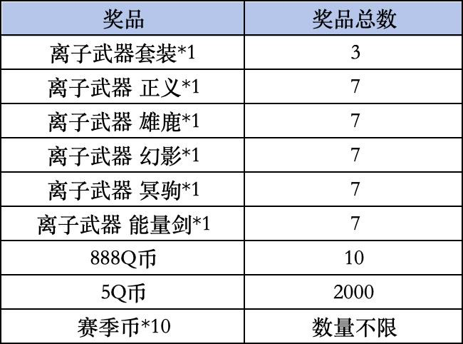《无畏契约：能源行动》Livelink活动规则