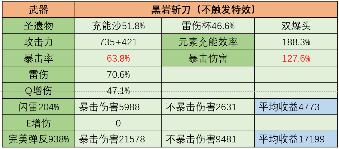 v21攻略副c北斗用什麼武器全武器測評