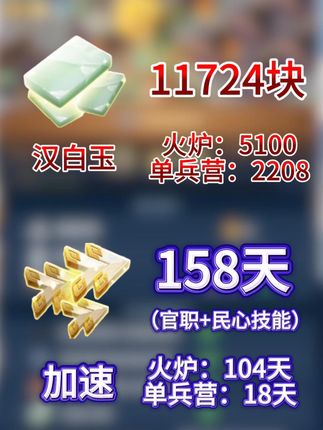 【攻略】征服2赛季，火炉兵营的汉白玉和加速消耗