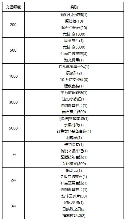 【线下活动】欢乐向前冲，快乐永不停！！！