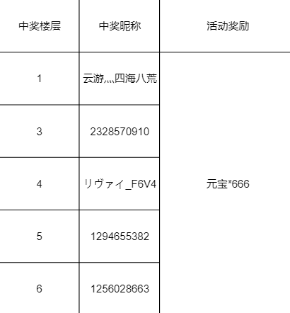 【已开奖】【活动】《新不良人》评价有礼！我们与快乐“童”行~