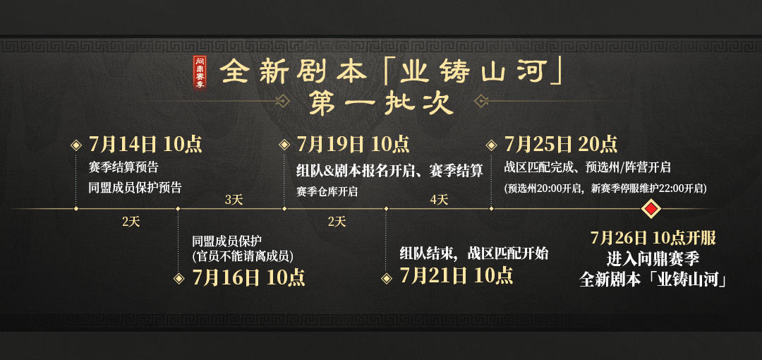 问鼎赛季全新剧本「业铸山河」先锋&第一、二批次服务器结算预告