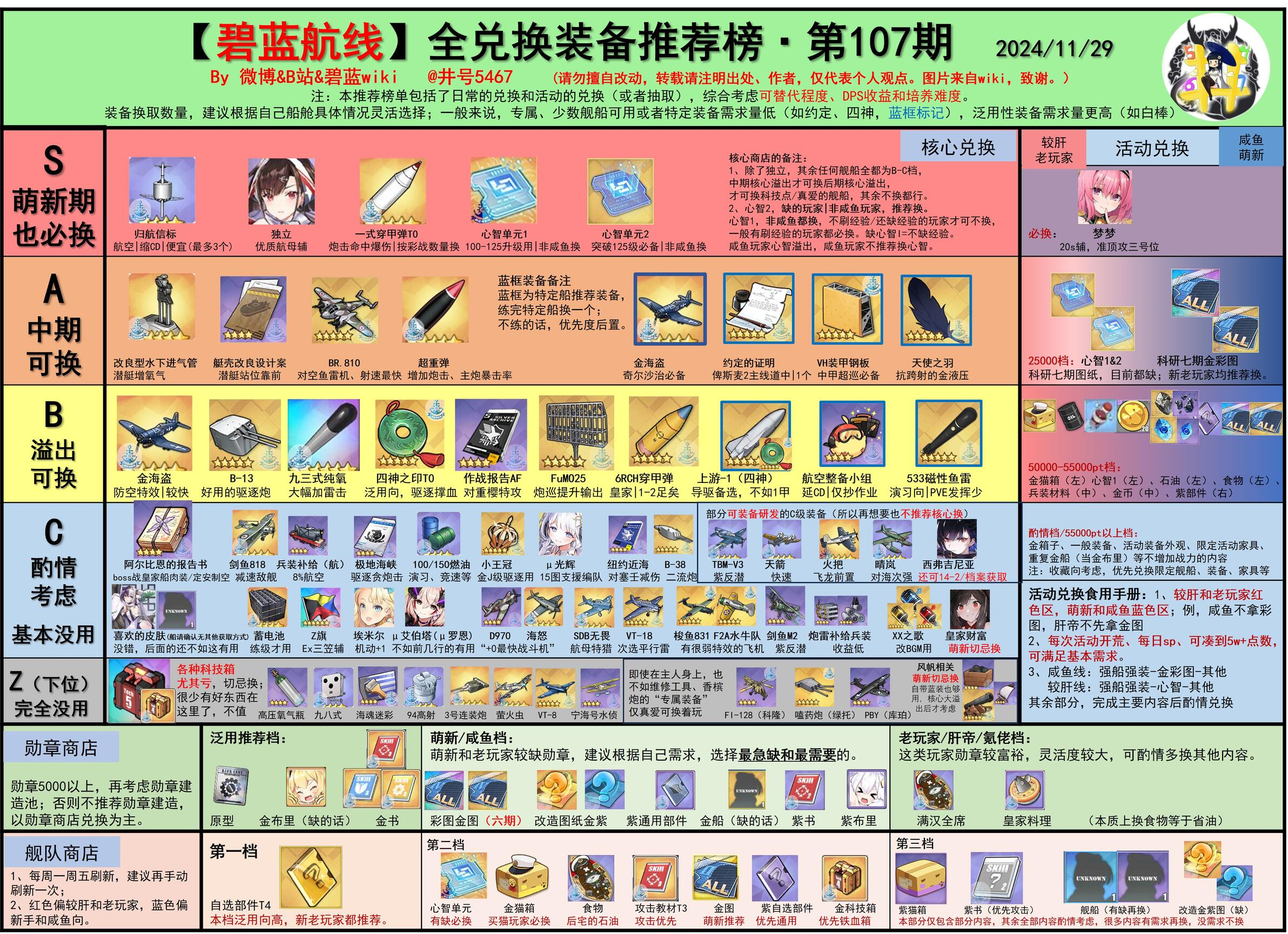 【兑换榜第107期】出包王女联动，换点啥好嘞！