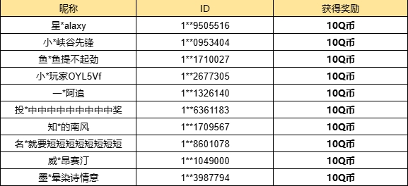 【已开奖】你最喜欢哪个赛季皮肤？