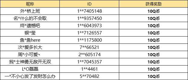 【已开奖】你最喜欢哪个全新皮肤？