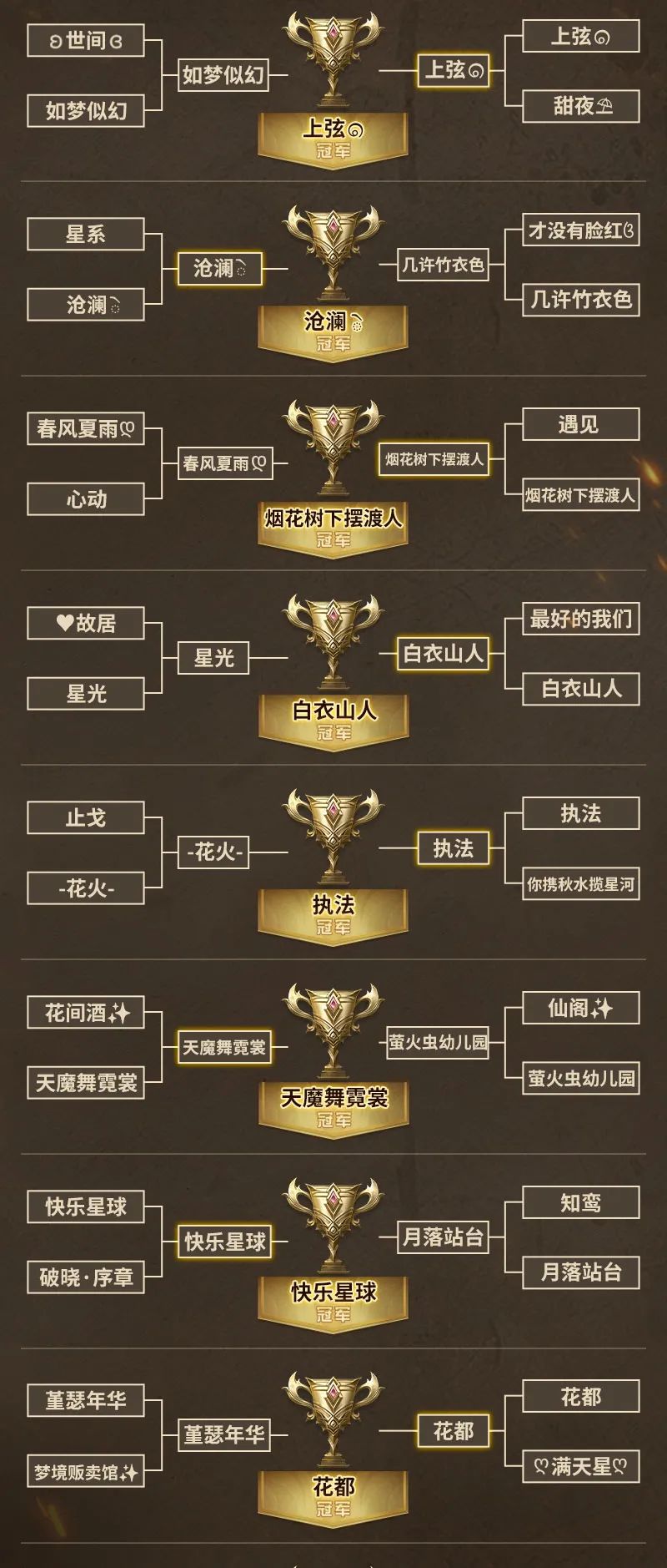 新王加冕！首届跨服夏尔争霸赛冠军营地全公布！