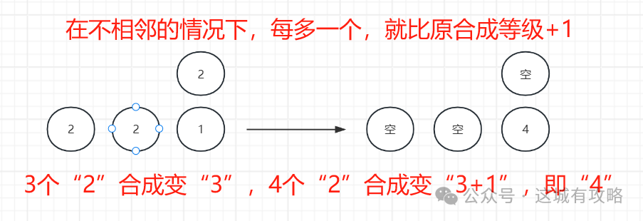 玩家攻略丨花月大宴保姆级教程，带你图解活动！