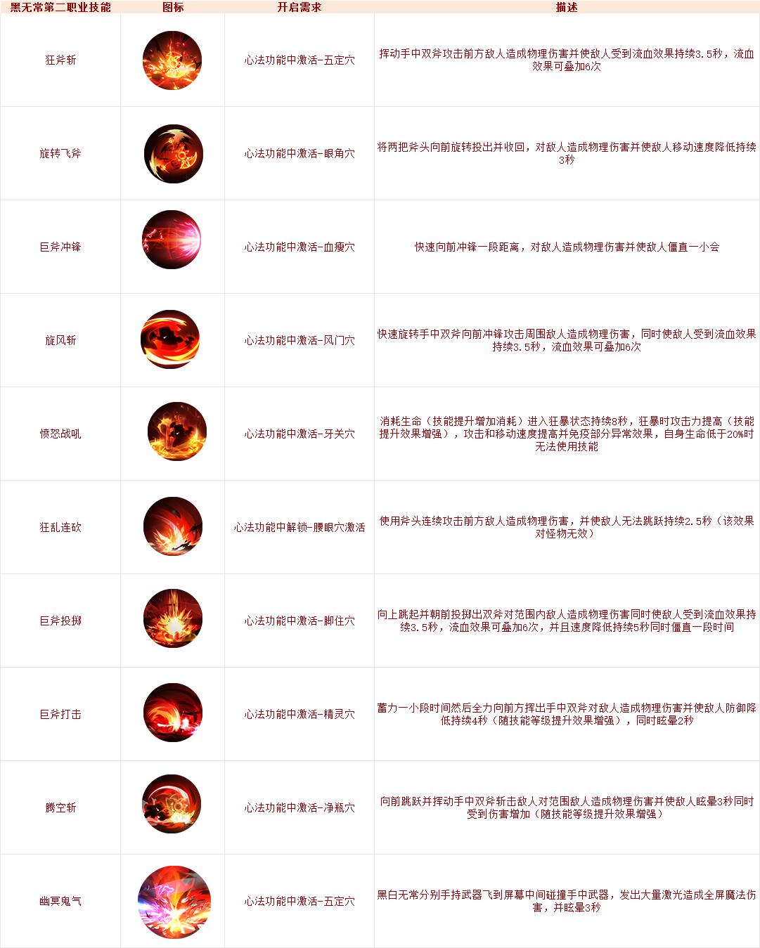 【爆料】无常度善恶，第二职业心法抢先看！