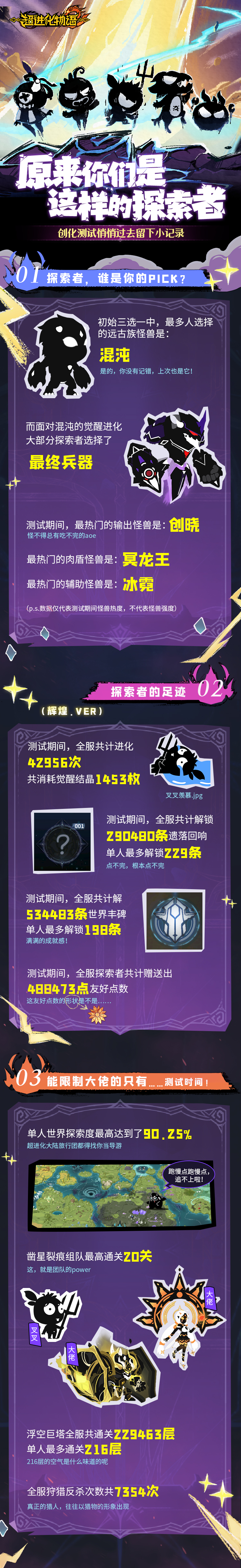 震惊！探索者在超进化大陆竟然做了这些事……