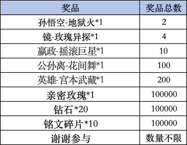 《王者荣耀》Livelink活动规则