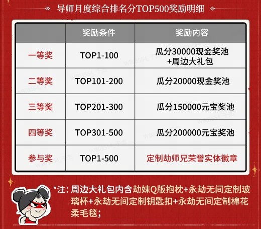 永劫无间手游【入劫门带教激励】第一期获奖名单公示