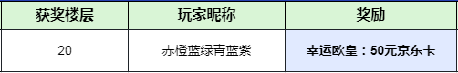 【已开奖】【火种情报站⑥】食物药品两手抓，队长带你掌握生存的第一要义！