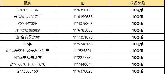 【已开奖】周赛毒针赛季中你处于什么段位？