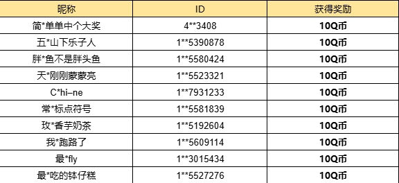 【已开奖】你认为周赛中哪种道具不利于出高分？