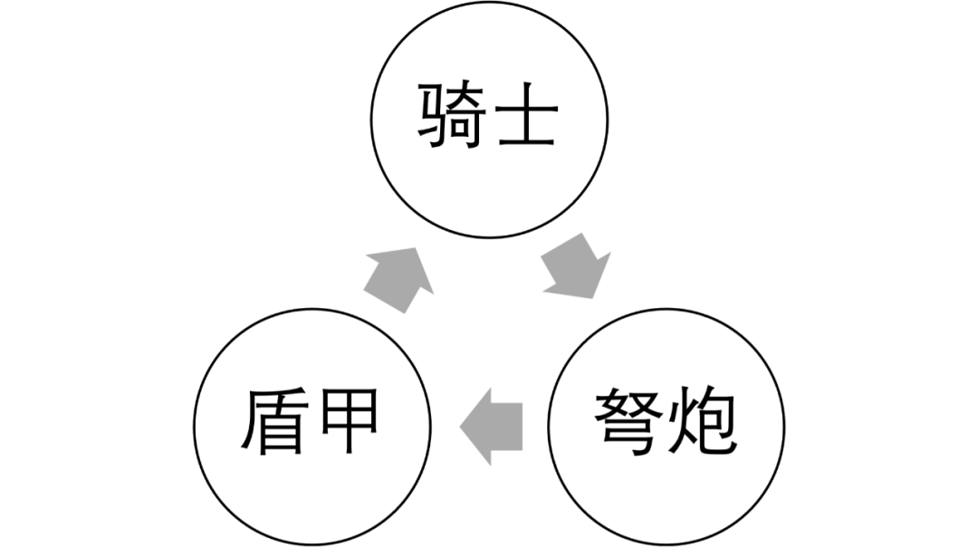 提督攻略丨舰队进阶养成，准备开始真正的海上争霸！