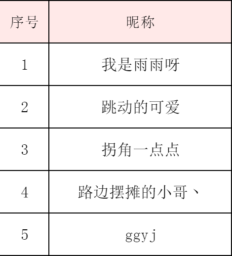 【中奖名单公布】5月21日-5月27日7天话题获奖名单