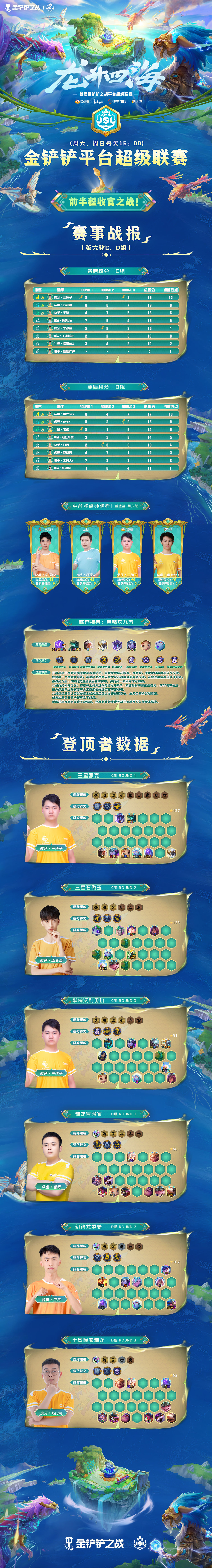 JSL第六轮 C、D组赛事战报