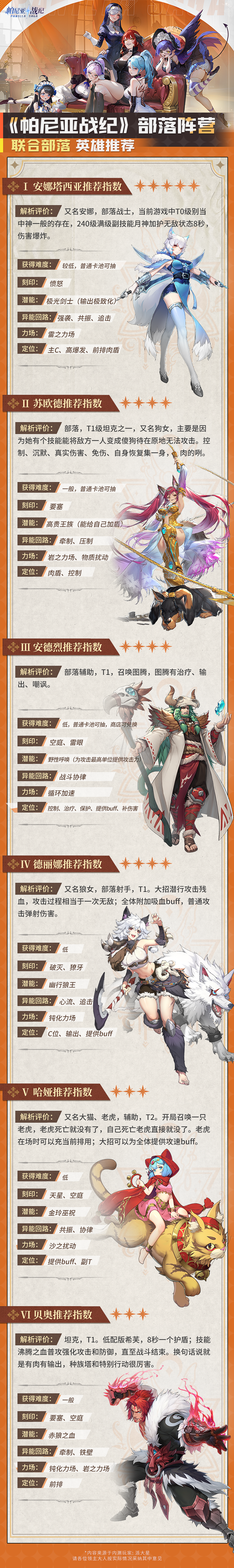 【大神攻略】联合部落阵营-英雄推荐