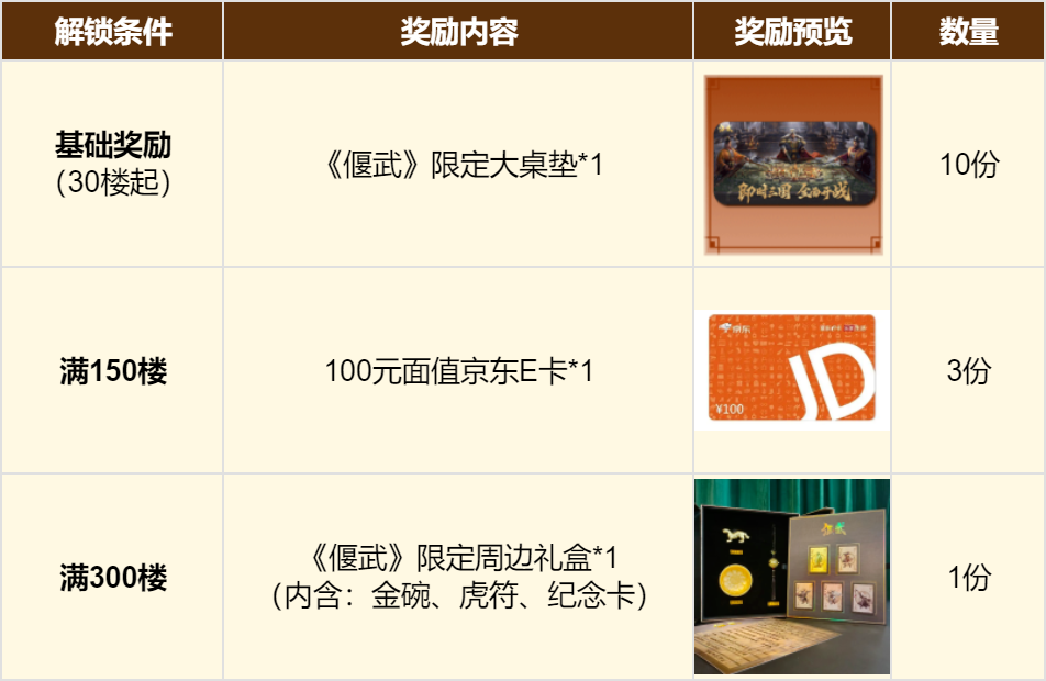 福利合集丨新年新气象，2026开年福利汇总