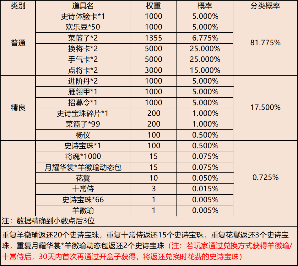 【官方活动】年味渐浓