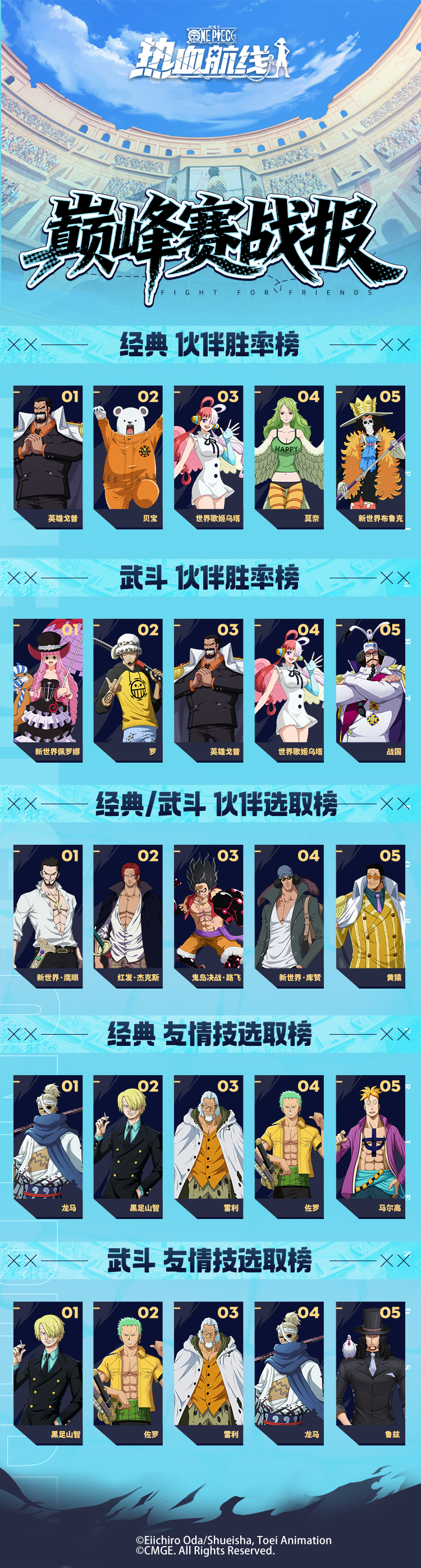 【竞技场战报】高手秘籍揭晓，顶尖决战胜率简报出炉！