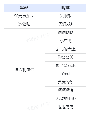 【福利活动】预下载现已开放！1月6日10:00公测正式开服！