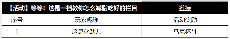 【获奖公告】11月18日至11月24日减脂栏目获奖公告