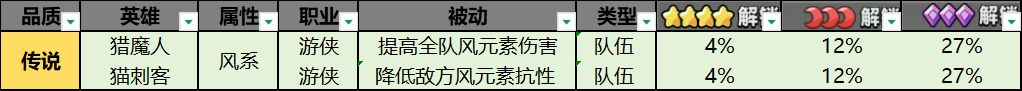 《胡闹地牢》极致之风单核剑仙阵容搭配推荐