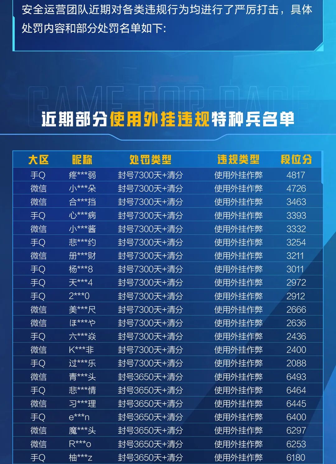 HIT外挂作弊封号公告（8月17日）