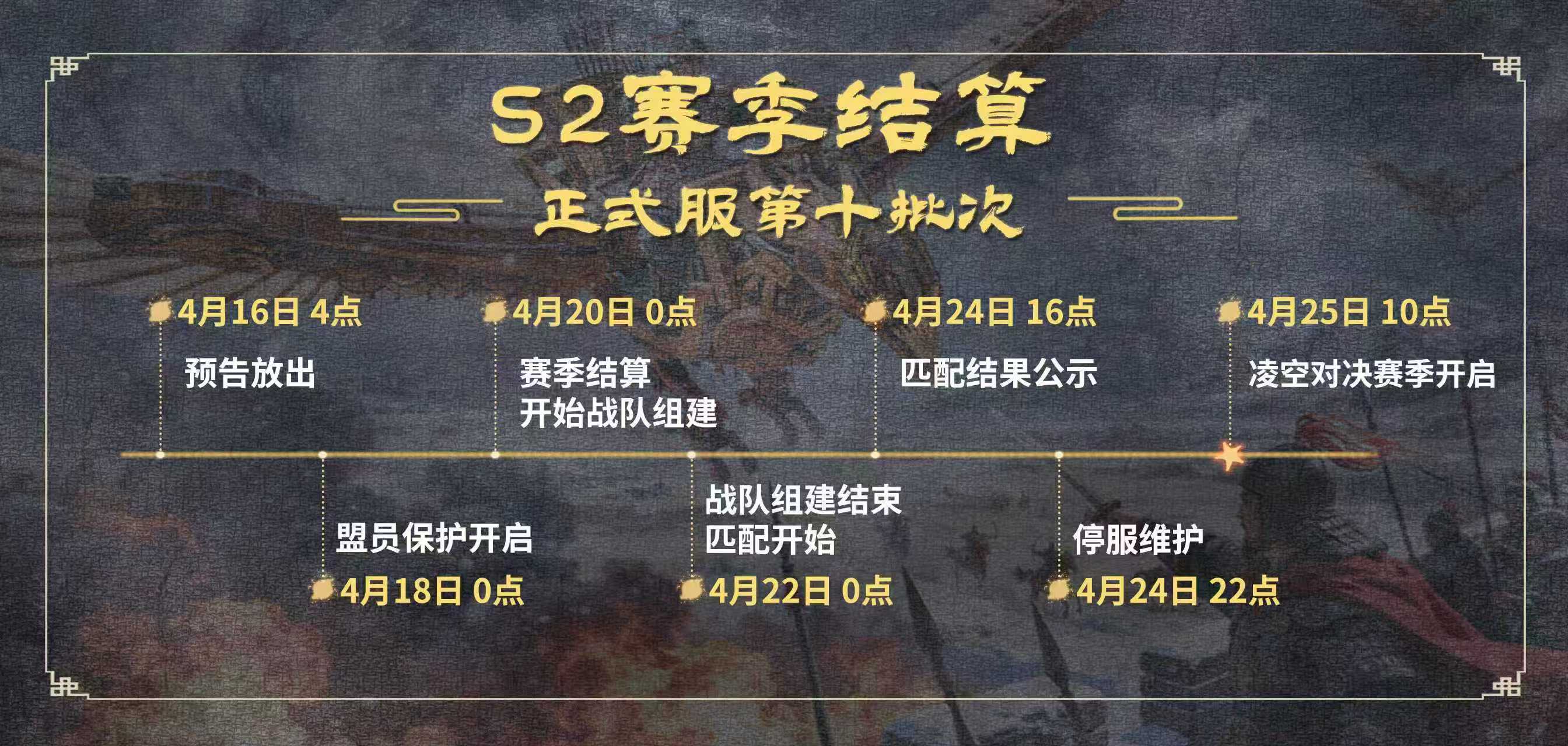 《三国群英传：策定九州》S2赛季第十批次结算公告