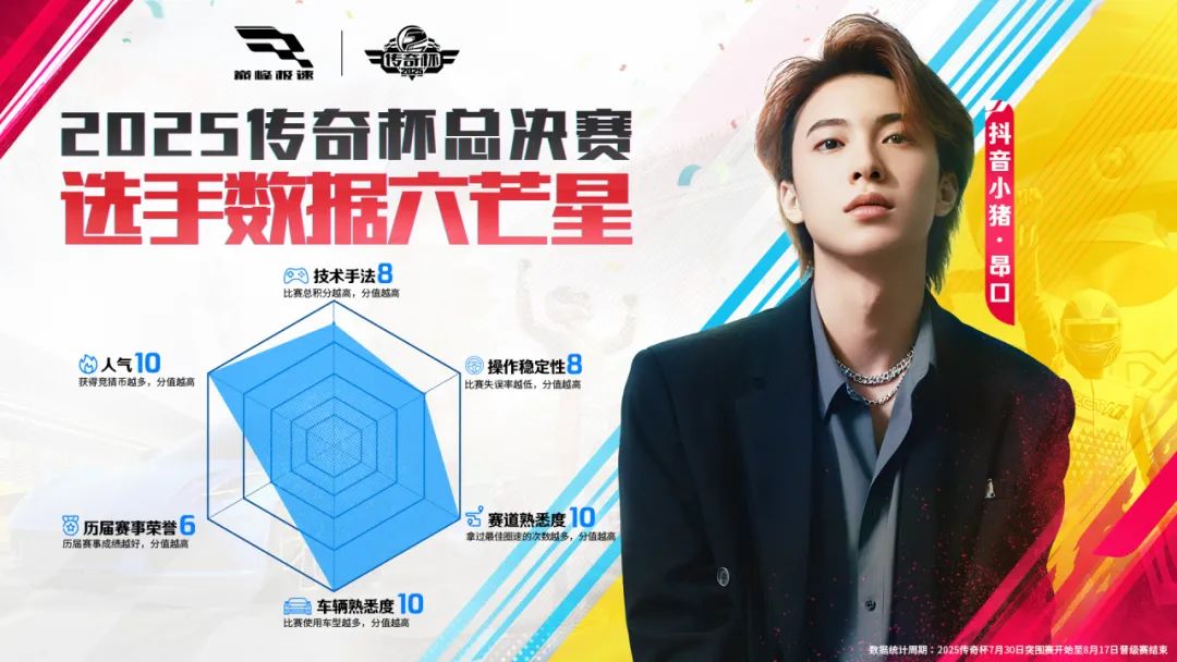【倒计时2天】百万Emira大奖争夺最后一战！8强六维雷达图助你预测那位天选之子