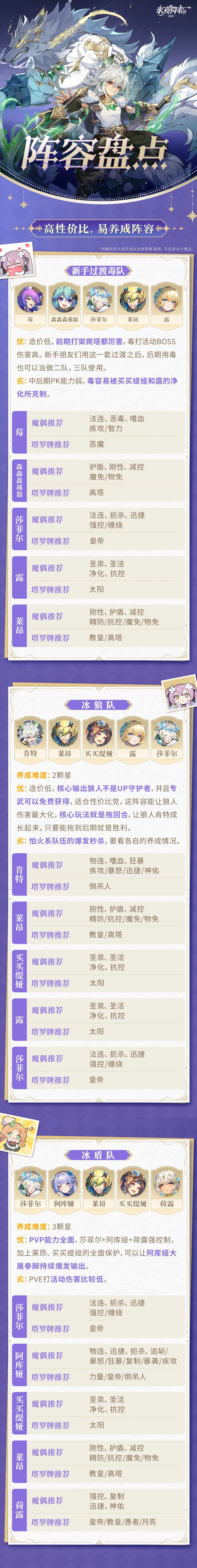 大神攻略 | 你的“狼”来了！三套性价比+高回报“明星阵容”