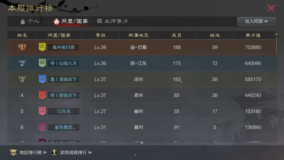 狼人杀联动主题服鏖战24天！双线胶着，洛阳征服归属悬念拉满！
