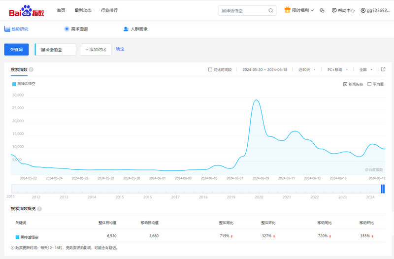 《黑神话:悟空》Steam预约破400万，为抢中国3A、索尼微软暗斗!