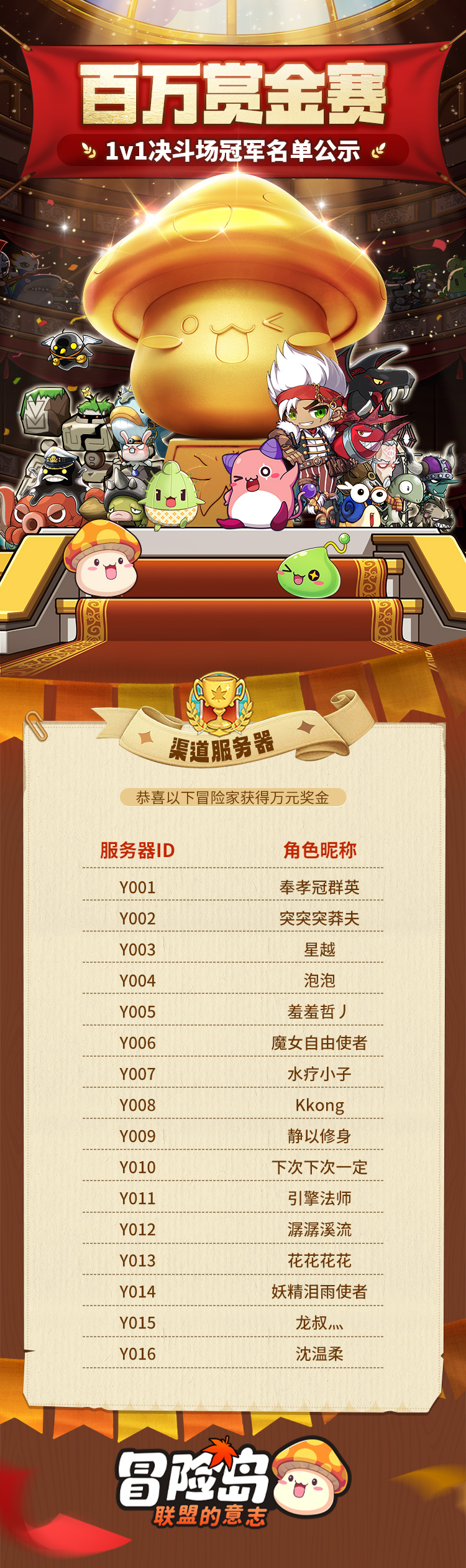 重磅！百万赏金赛1v1决斗场得奖名单揭晓！