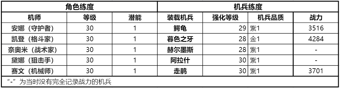 《钢岚》首领剿灭野蛮生长通关攻略