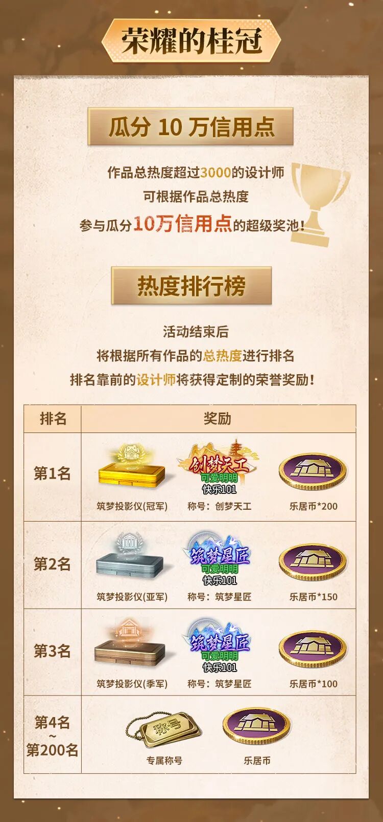 【创想筑梦】首届庄园设计大赛今日开启！投稿瓜分10万信用点！