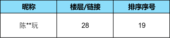 【已开奖】长假舞力相伴，晒出假期中鲜活的舞力时刻