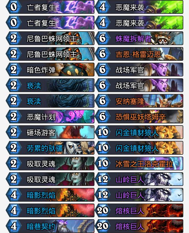 狂野卡组速递：你完全想不到的OTK