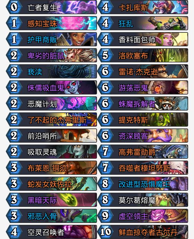 狂野卡组速递：宇宙卡组异军崛起