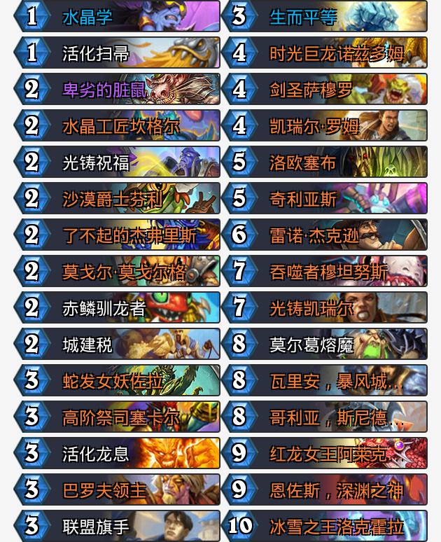狂野卡组速递：宇宙卡组异军崛起