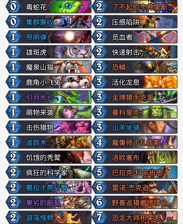 狂野卡组速递：宇宙卡组异军崛起