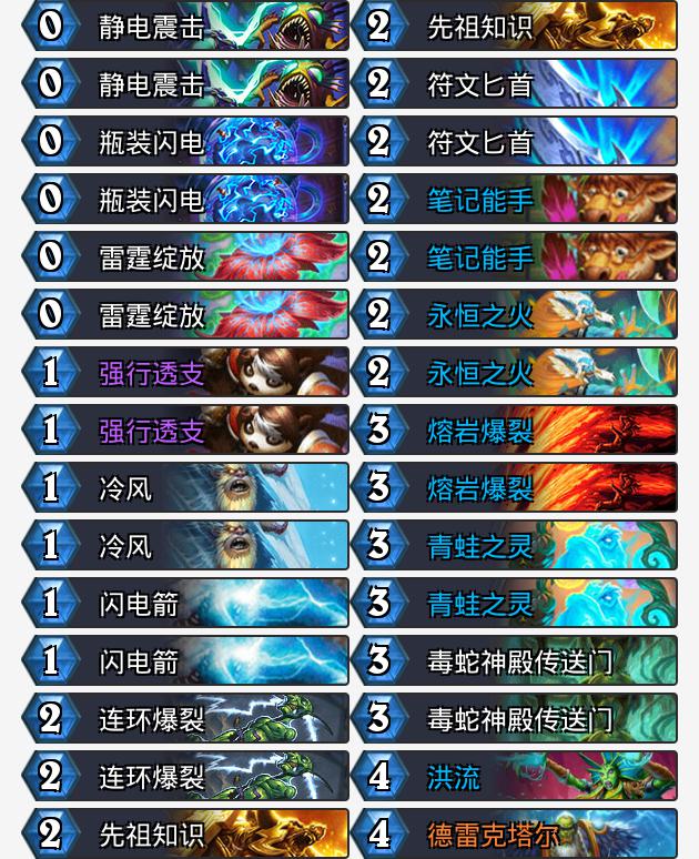 狂野卡组速递：小德的致命撕咬，牧师也爆牌