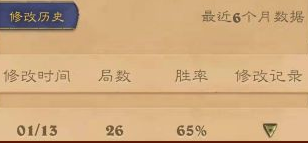 标准卡组速递：生生不息的古树以及法师的信仰