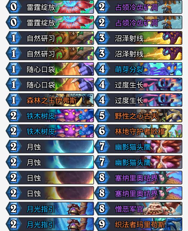 外服高分段卡组推荐：2022年过了这个桥你就赢了！