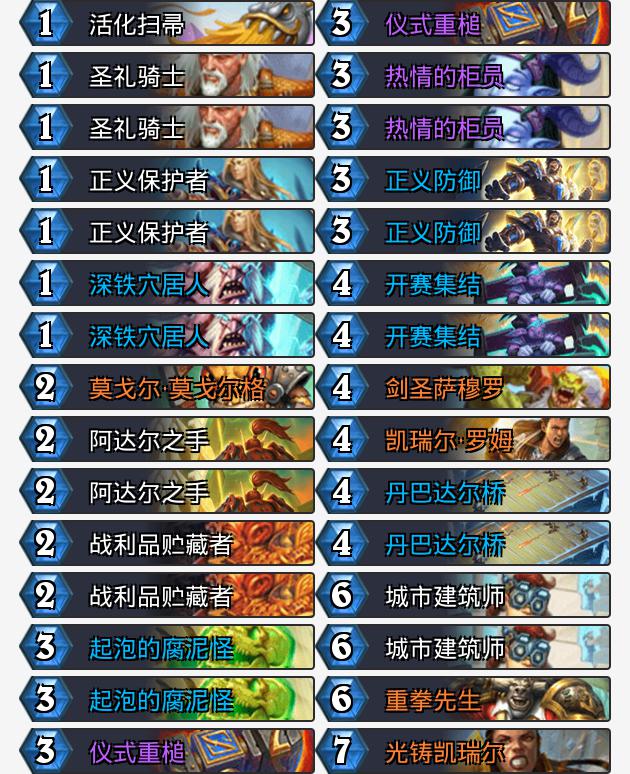 外服高分段卡组推荐：2022年过了这个桥你就赢了！