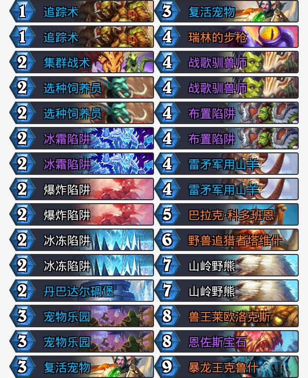 标准卡组速递：梦回通灵残片恶魔猎手