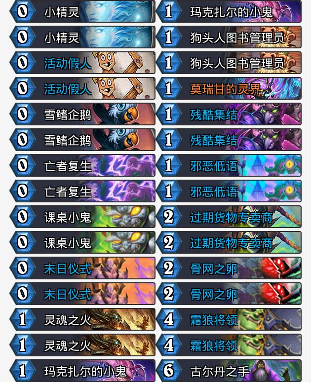 狂野卡组速递：狂野挑战赛冠军奶粉卡组分享