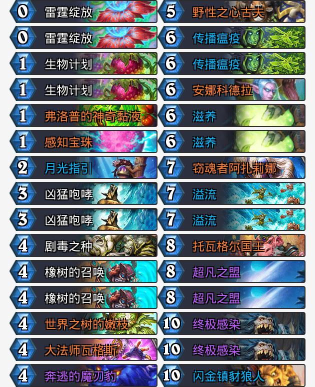 狂野卡组速递：狂野挑战赛冠军奶粉卡组分享