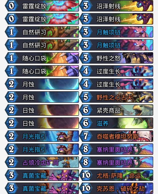 标准卡组速递：古夫和古神更配
